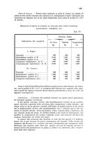 giornale/TO00175125/1931/Testo v.2/00000085